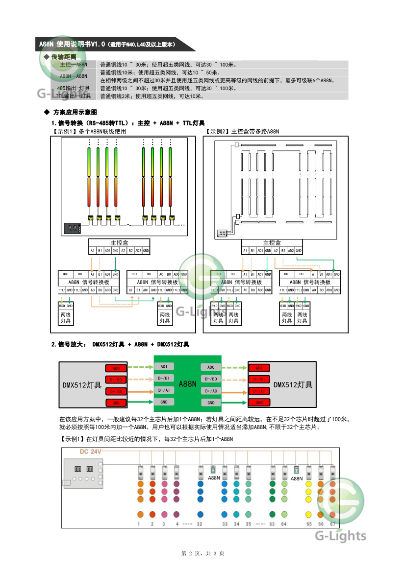 亮化燈具控制器