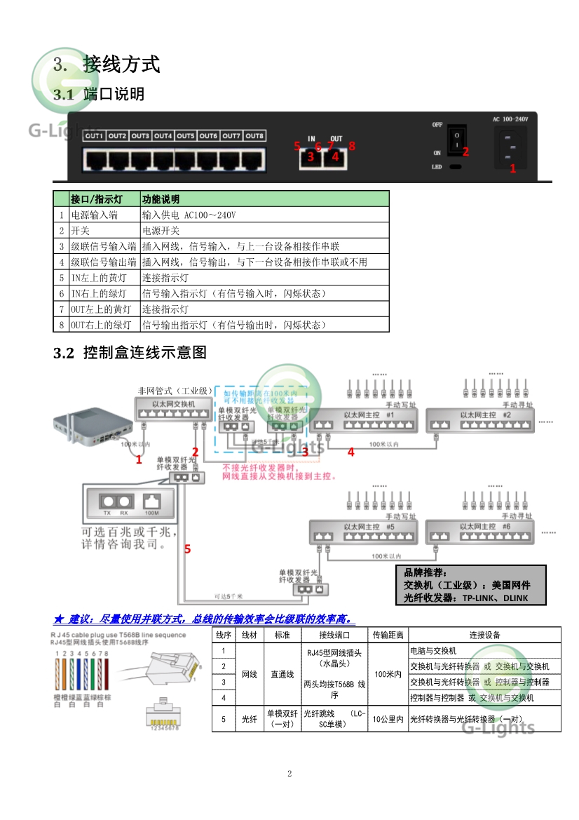 亮化燈具控制器