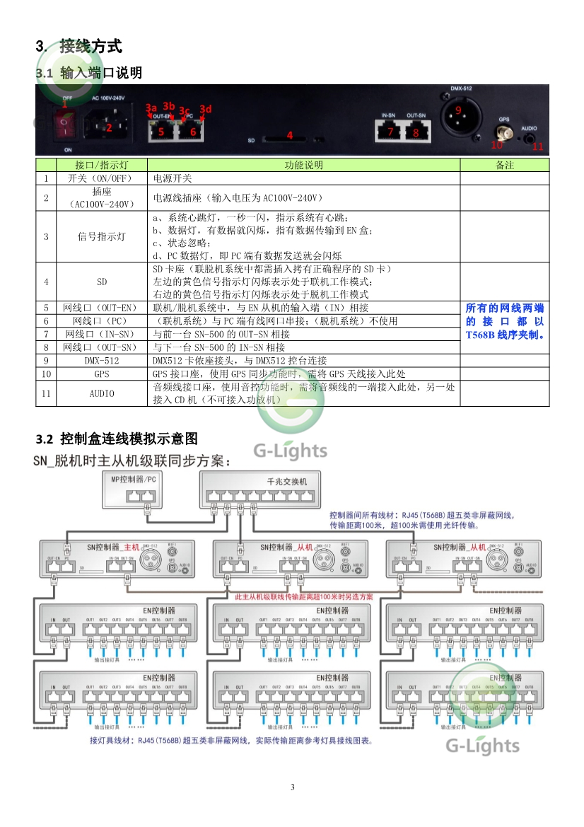 亮化燈具控制器